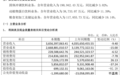 盈利创三年新高！维维股份“老将重生”的突围战