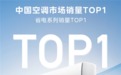 美的集团：2025年Q1度净利润124亿 环比大增81%