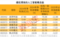 时隔近七年，人工智能再传重磅消息！半导体并购，资金加仓6股
