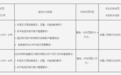 银行财眼｜海科融通支付被罚款835.4万元 因违反反洗钱规定等4项违规
