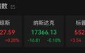 美股巨震，业绩风暴考验来袭