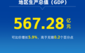 5.9%！一季度宜兴完成地区生产总值567.28亿元