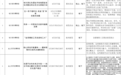 “五一”期间，哈尔滨超多活动等你来！