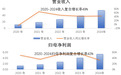 正帆科技年报：24年营收利润增长43%/44%，OPEX业务持续增长，25年Q1扣非净利润增长50.77%