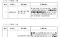 河北省国资委监管企业33项成果荣获2024年度河北省科学技术奖