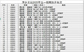 “五一”假期 萍乡北站加开临客列车27趟