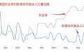 ATFX汇市：4月大非农来袭，PCE数据将公布，日央行本周决议