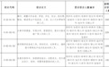 2025年第一季度安徽省人力资源市场招聘需求“最旺”的60个职业排行