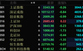 快速拉升，飙涨逾70%