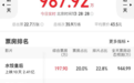 凤凰院线经理指数｜五一档票房后劲疲软 本周动画新片竞争力不足
