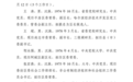 哈尔滨市拟任职干部公示名单