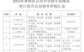 哈尔滨市香坊区公办小学招生范围及对口直升公办初中名单发布