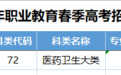 关于黑龙江省2025年职业教育春季高考本科批次征集志愿的通知