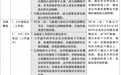 海南升级教育系统“三防”应急预案 按台风、暴雨等级将应急响应行动分为四级