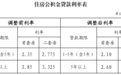 湖北省全面下调个人住房公积金贷款利率