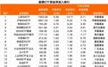股票ETF资金净流出20亿元