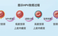 42天告别HPV困扰！花生五洲创新疗法承诺“无效退款”