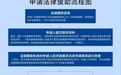珠海法律援助经济困难标准上调为2919元/月 附申请指南