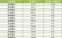 17家城商行2024年年报盘点：青岛银行净利增速领跑