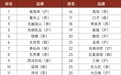 长三角地区中华老字号品牌景气指数发布，哪些牌子是你熟悉的？
