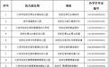 最新公告！安徽一地20所幼儿园终止办学