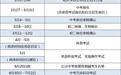 @考生及家长 2025年珠海中考细则发布