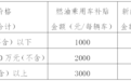 2025年海口市汽车置换更新补贴活动来了