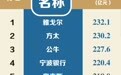 “2025宁波品牌百强榜”全榜单出炉
