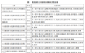 廖永安、王聪：我国多元化纠纷解决机制立法论纲——基于地方立法的观察与思考
