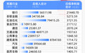 2024年A股图鉴：3000余家上市公司营收同比增长，制造业岗位扩充意愿更强