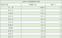 江苏13市“首季报”，谁在扛大旗？