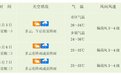 海口交警发布“五一”返程交通出行提示