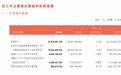 马鞍山钢铁股份：2024年亏损46.59亿元