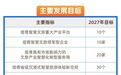 创新发展智慧旅游，浙江实施三年行动计划