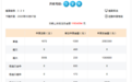3D游戏3000万元大派奖第16期派送奖金97万元！