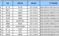 十三届黑龙江省委第七轮巡视第二批次完成进驻（附组长名单、联系方式）