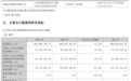 冰火交织，邳州康力源站在转型节点能否破局？