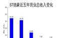 控股子公司收到合计5000万元增资 ST德豪去年亏损1.99亿