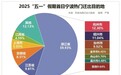 宁波人的迁出热情创纪录