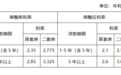 安徽一市公积金最新通知
