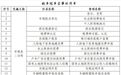 办税新体验！西安市政务中心税务服务区投入运行
