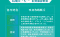 安徽“五一”文旅增速超全国，10市游客接待量双位数增长
