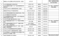 海南中小学暑假放假时间定了！义务教育阶段7月5日，高中阶段7月12日