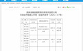 财务数据不真实等 中国人保财险安庆市分公司被罚37万