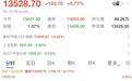 人民币突然大涨逾200点，A50直线拉升