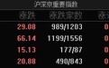 收评：沪指涨0.86%重回3400点，保险等大金融股集体爆发