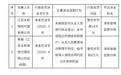 江苏太和保险代理被罚款14万元 因未按规定对从业人员进行执业登记等4项违规