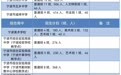 2025年宁波普高城区、中职（技工）招生计划公布！