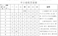 2025南昌中小学幼暑假放假时间安排发布
