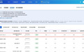 多项测评稳居第一！云知声再度登顶MedBench，医疗专业能力再获认可